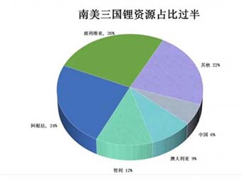 重磅!鋰礦產業(yè)鏈全景圖譜(2022版)